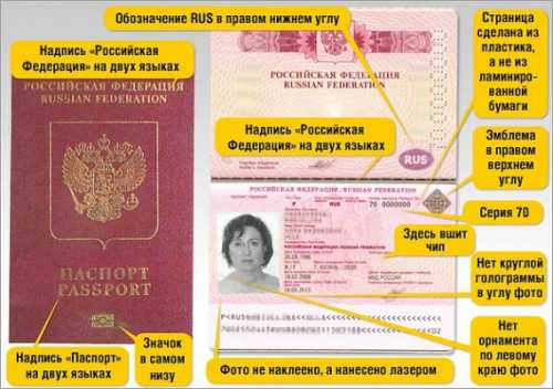 загранпаспорт для ребенка до 2 лет: нужен ли он в 2019 году, документы для оформления
